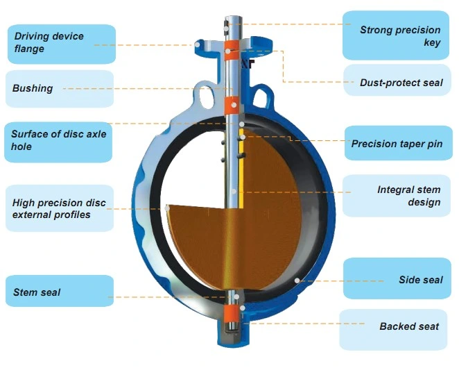 Ductile Iron Stainless Steel Concentric Wafer Butterfly Valve Resilient Seat Rubber Seat