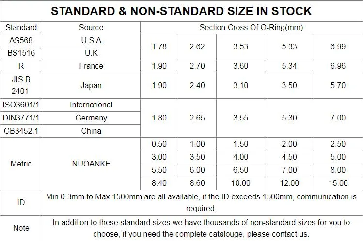 NBR FKM EPDM Rubber ED Ring with Reasonable Prices